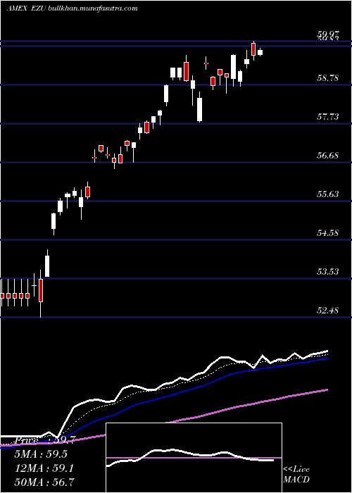  Daily chart EmuIndex
