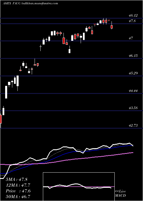  Daily chart FtCboe