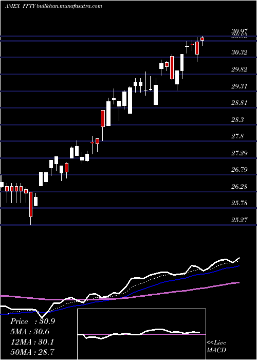  Daily chart InnovatorIbd