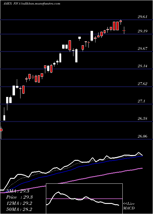  Daily chart FidelityInternational