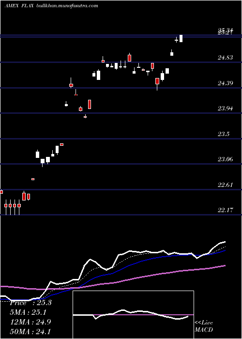  Daily chart FranklinAsia