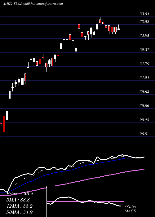  Daily chart GermanyFranklin