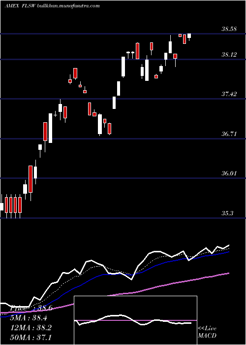  Daily chart FranklinSwitzerland