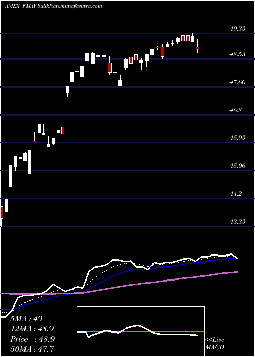  Daily chart FtCboe