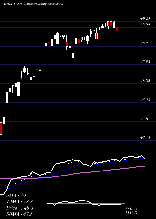  Daily chart FtCboe