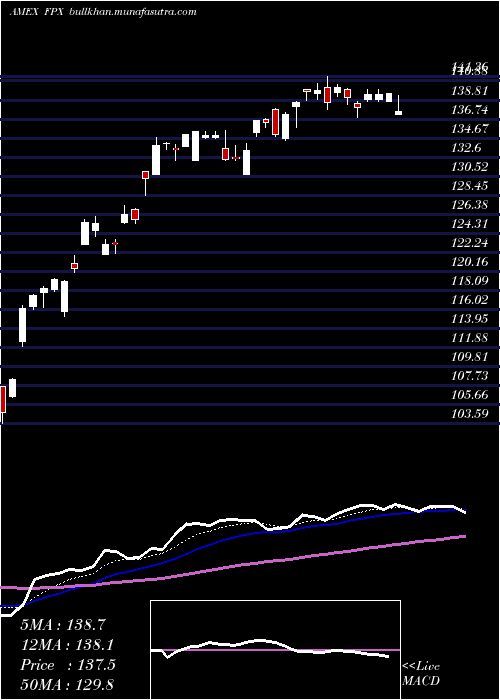  Daily chart UsIpo