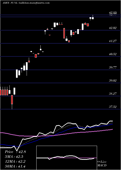  Daily chart CornercapFundametrics