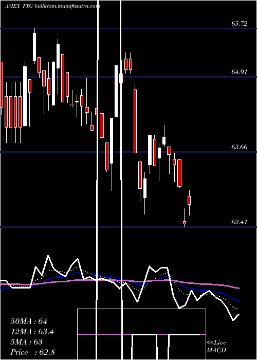  Daily chart ConsumerStaples