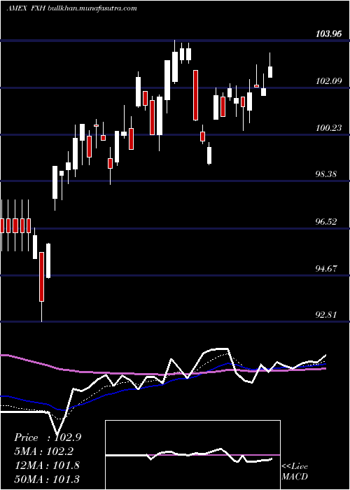  Daily chart HealthcareAlphadex