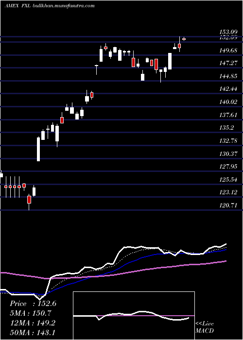  Daily chart TechnologyAlphadex