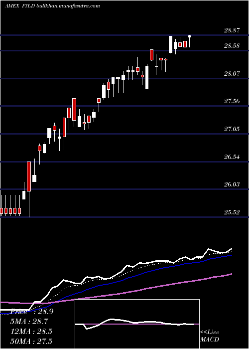  Daily chart CambriaForeign