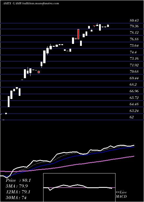  Daily chart FactorsharesTrust