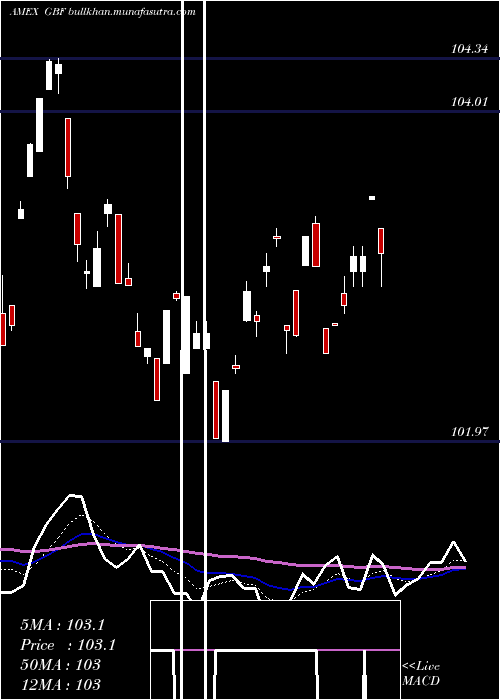  Daily chart GovernmentCredit
