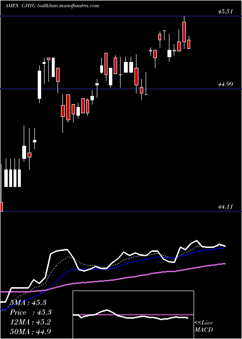  Daily chart GlobalHigh