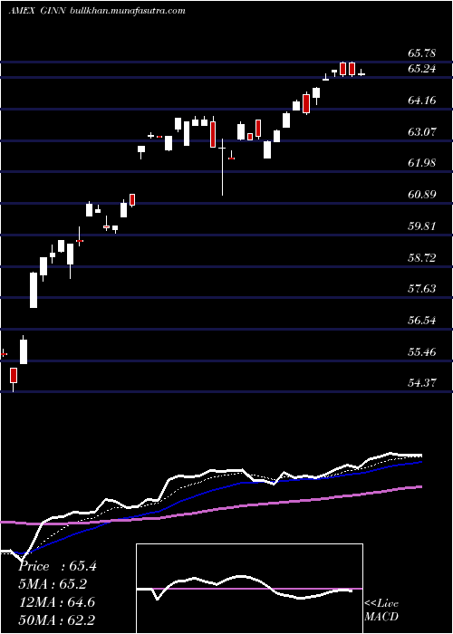  Daily chart GoldmanSachs