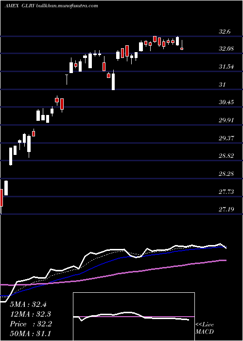  Daily chart NorthernLights