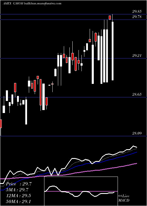  Daily chart CambriaGlobal