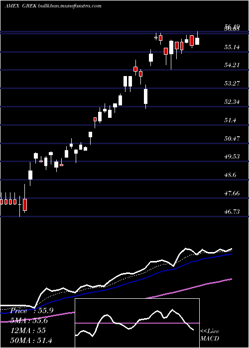  Daily chart GX