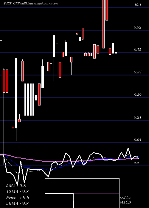  Daily chart EagleCapital