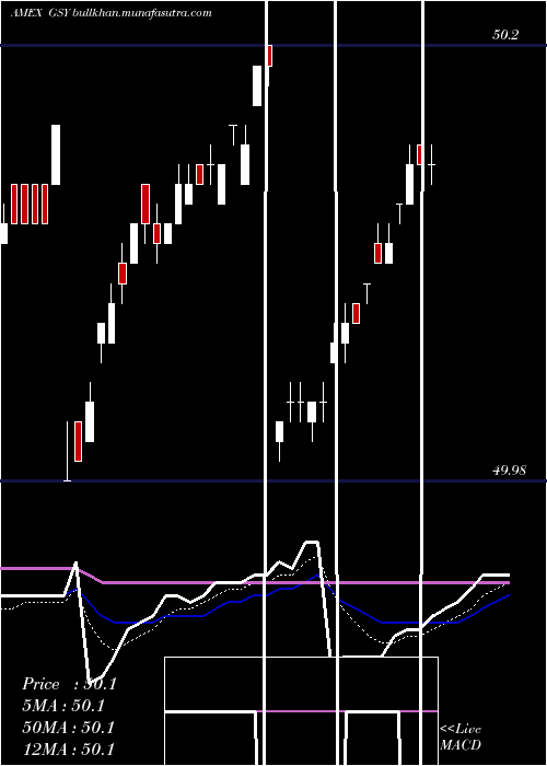  Daily chart GuggenheimEnhanced