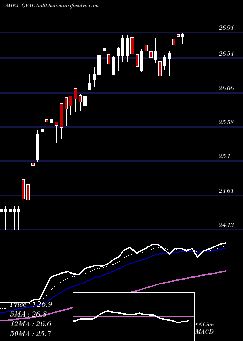  Daily chart CambriaGlobal