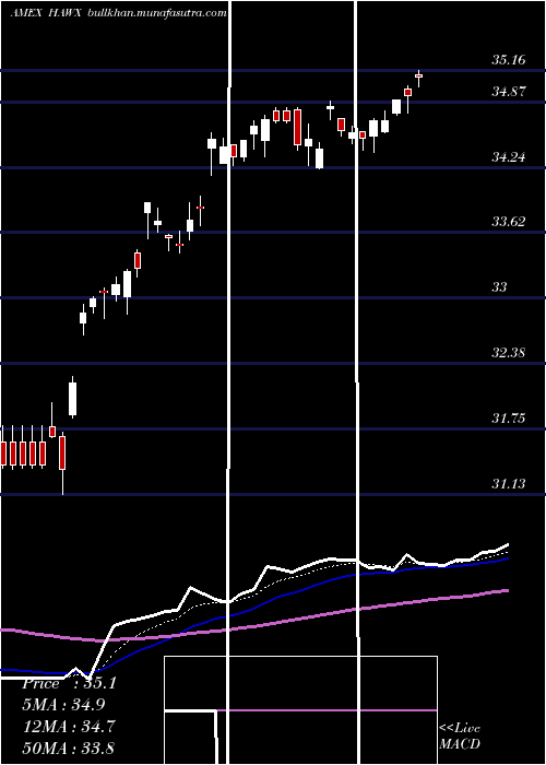  Daily chart AcwiCurr