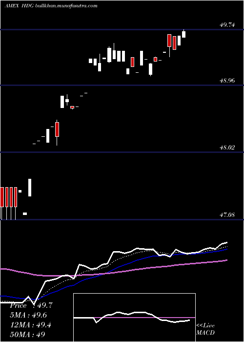  Daily chart HedgeReplication