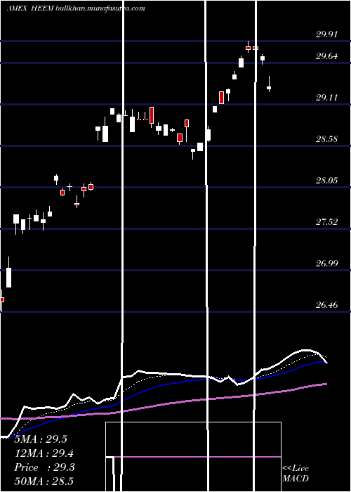  Daily chart IsharesCurrency