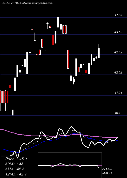  Daily chart HoyaCapital