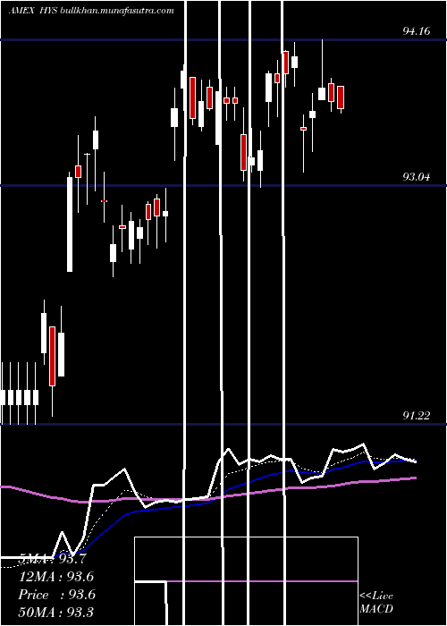 Daily chart 05