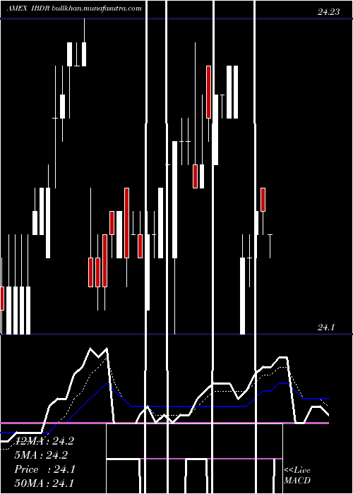  Daily chart Dec2026