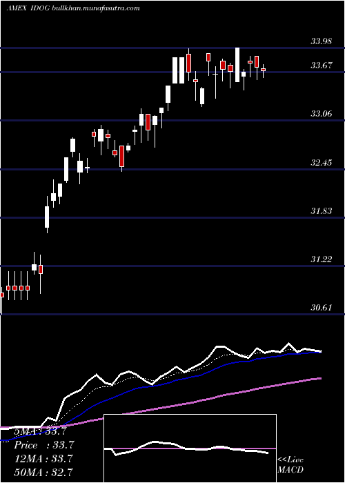  Daily chart AlpsInternational