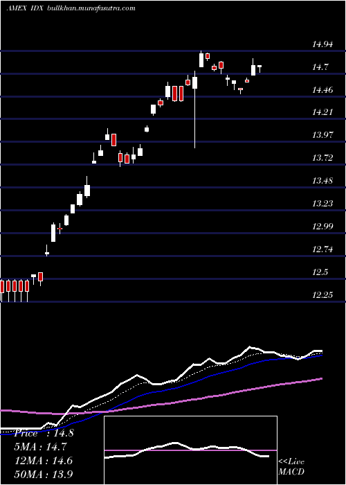  Daily chart IndonesiaIndex