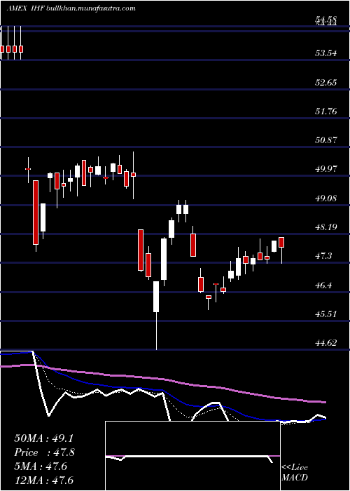  Daily chart DjUs