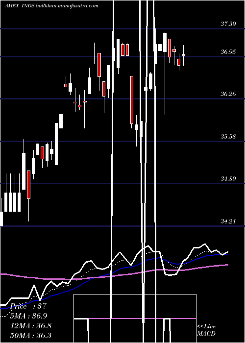  Daily chart PacerBenchmark