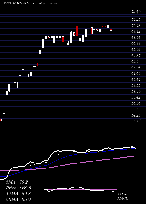  Daily chart FranklinIntelligent