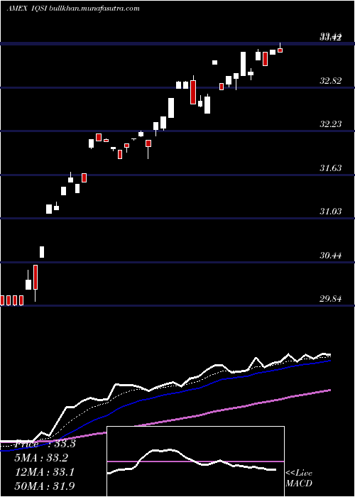  Daily chart IqCandriam