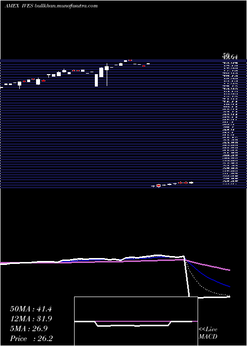  Daily chart WedbushEtfmg