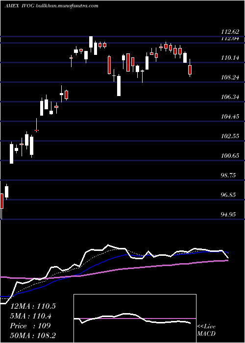  Daily chart SP