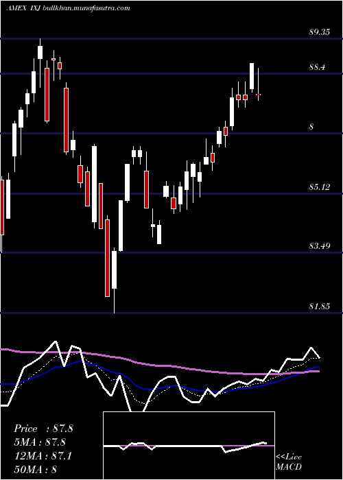  Daily chart SP