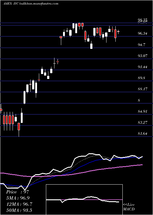  Daily chart DjUs