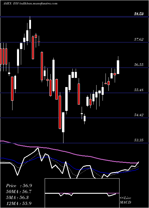  Daily chart DjUs