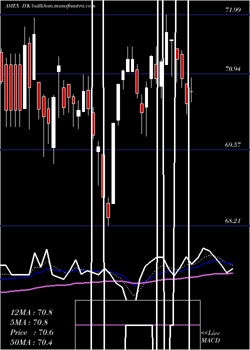  Daily chart DjUs