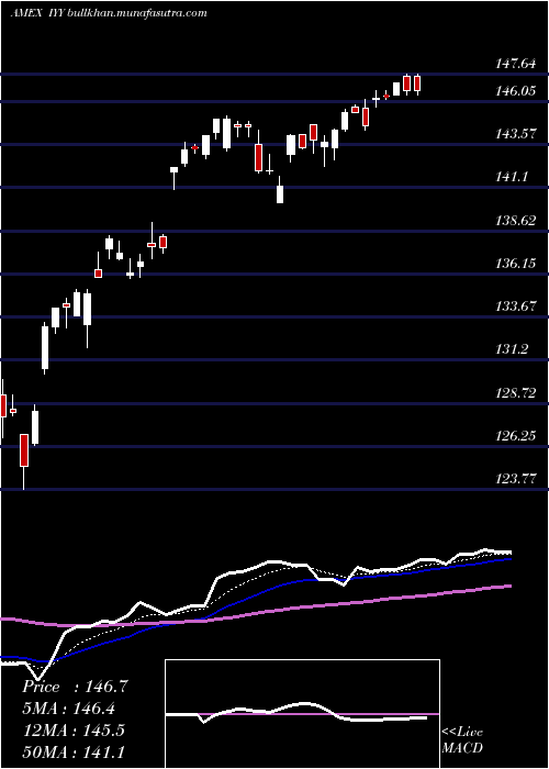  Daily chart DjUs