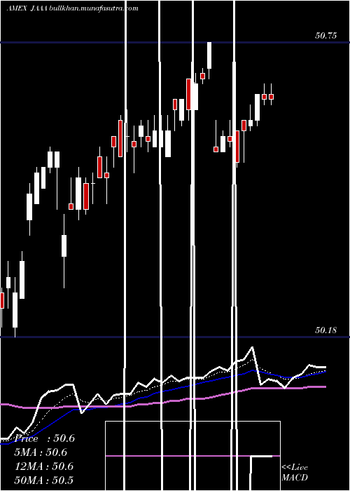  Daily chart JanusHenderson