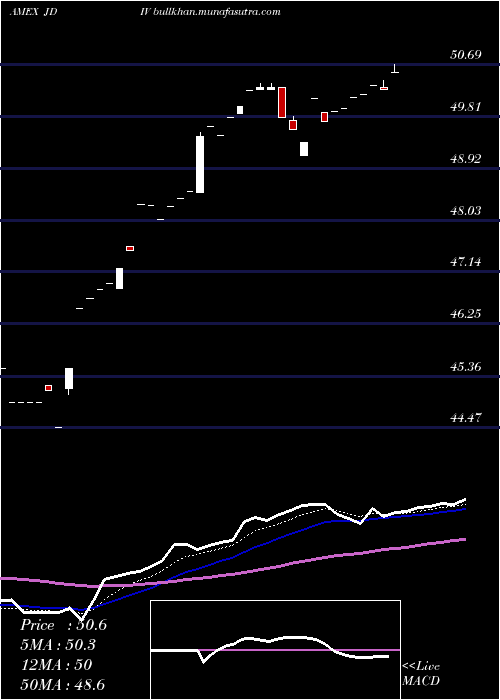  Daily chart JpmU