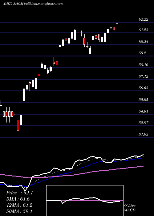  Daily chart JpmU