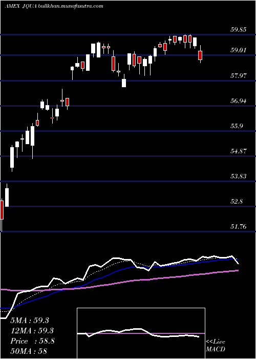  Daily chart JpmU