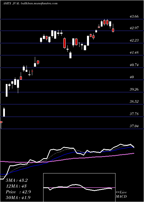  Daily chart JpmU