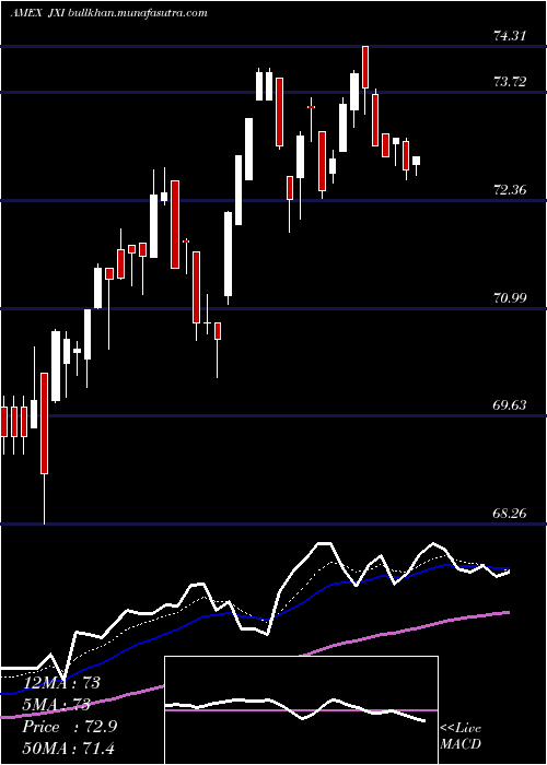  Daily chart SP
